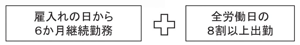「雇入れの日から6カ月継続勤務」+「全労働日の8割以上出勤」