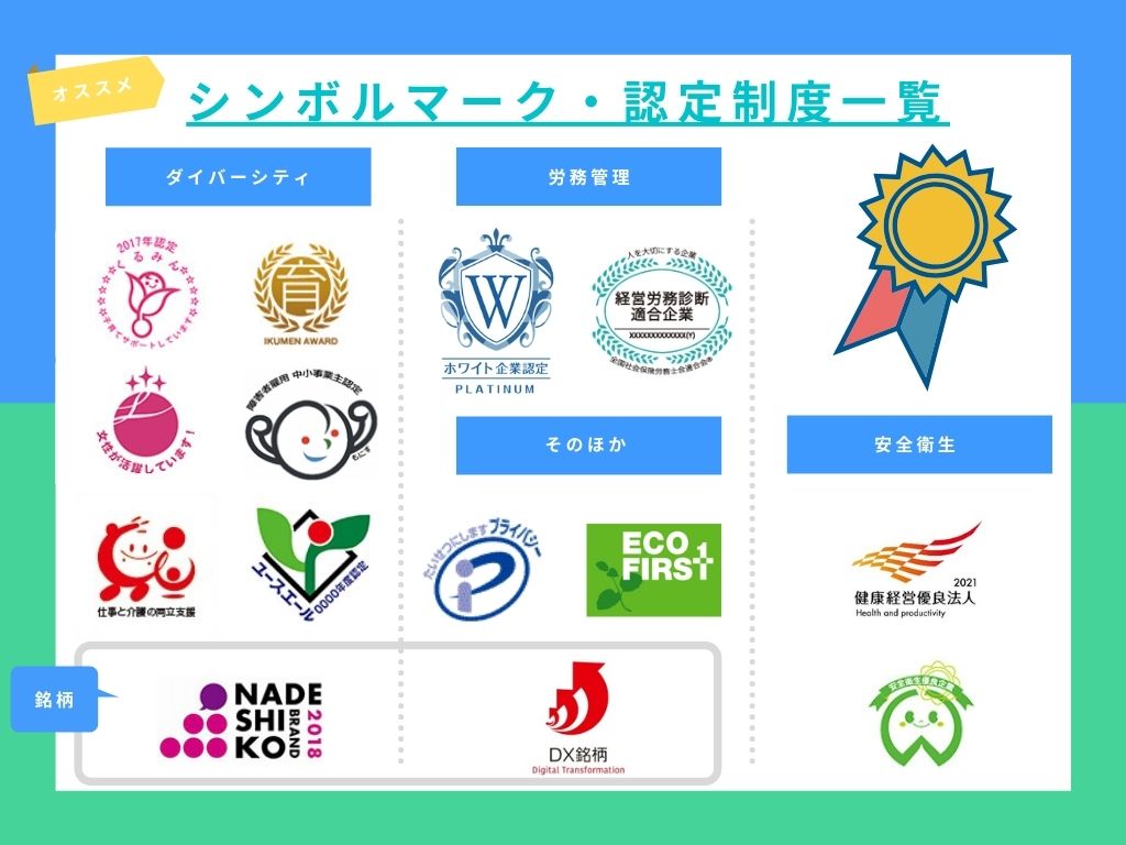 シンボルマーク・認定制度一覧