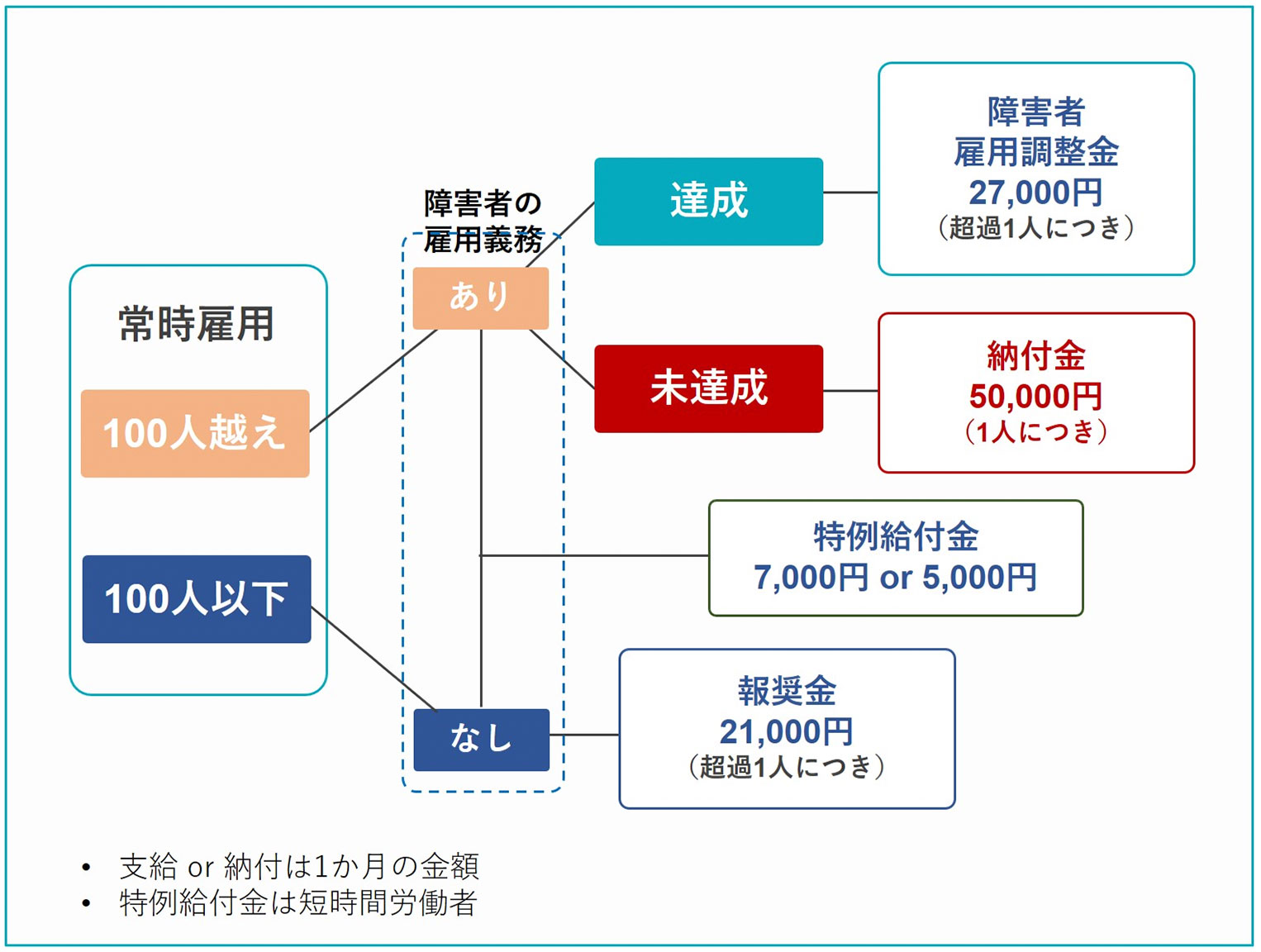 計算結果まとめ